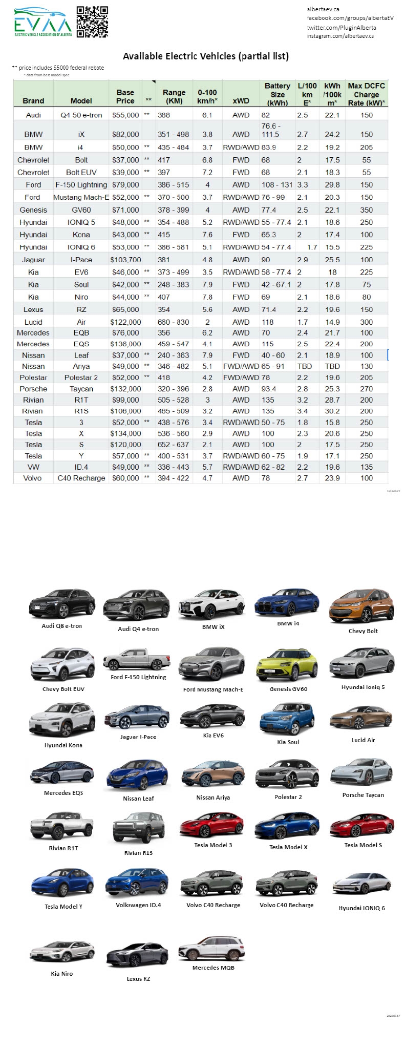 Ev list deals