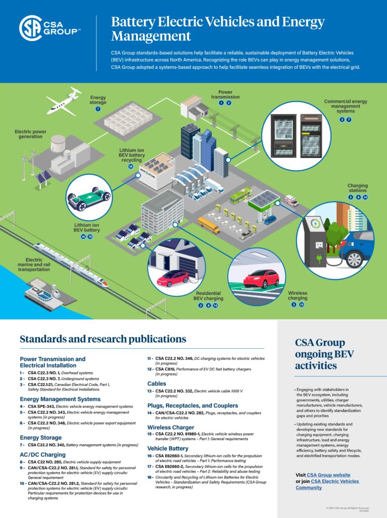 CSA Infographic